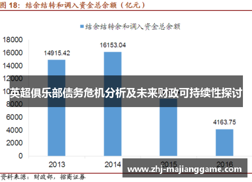 英超俱乐部债务危机分析及未来财政可持续性探讨 英超俱乐部债务危机分析及未来财政可持续性探讨