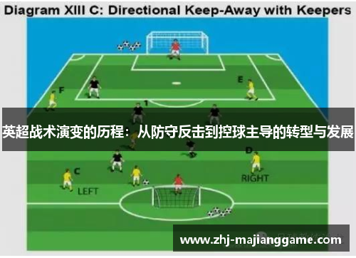英超战术演变的历程:从防守反击到控球主导的转型与发展 英超战术演变的历程:从防守反击到控球主导的转型与发展