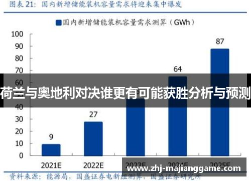 荷兰与奥地利对决谁更有可能获胜分析与预测 荷兰与奥地利对决谁更有可能获胜分析与预测