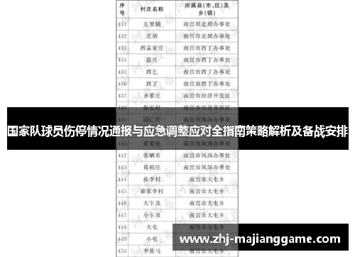 国家队球员伤停情况通报与应急调整应对全指南策略解析及备战安排 国家队球员伤停情况通报与应急调整应对全指南策略解析及备战安排