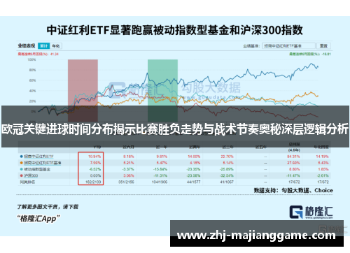 欧冠关键进球时间分布揭示比赛胜负走势与战术节奏奥秘深层逻辑分析 欧冠关键进球时间分布揭示比赛胜负走势与战术节奏奥秘深层逻辑分析