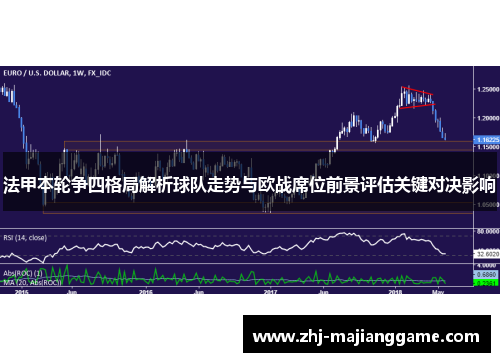 法甲本轮争四格局解析球队走势与欧战席位前景评估关键对决影响 法甲本轮争四格局解析球队走势与欧战席位前景评估关键对决影响