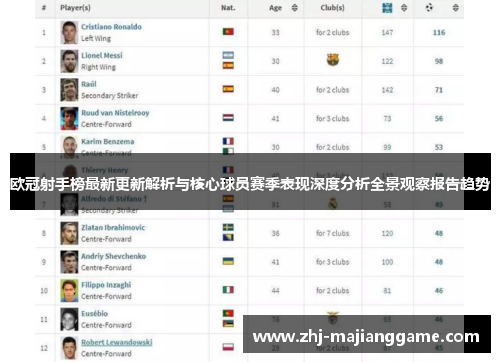 欧冠射手榜最新更新解析与核心球员赛季表现深度分析全景观察报告趋势 欧冠射手榜最新更新解析与核心球员赛季表现深度分析全景观察报告趋势