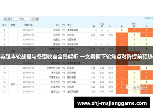 英超本轮战报与冬窗收官全景解析 一文看懂下轮焦点对阵提前预热 英超本轮战报与冬窗收官全景解析 一文看懂下轮焦点对阵提前预热