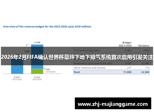 2026年2月FIFA确认世界杯草坪下地下排气系统首次启用引发关注 2026年2月FIFA确认世界杯草坪下地下排气系统首次启用引发关注