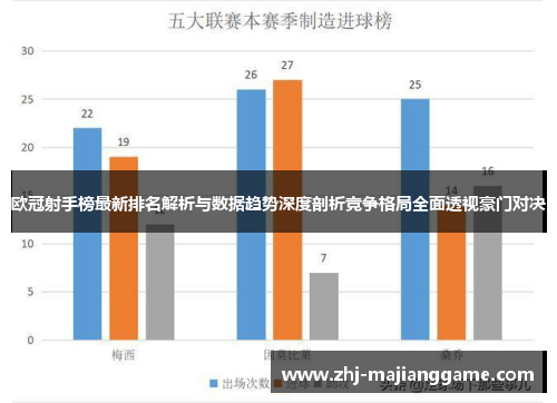 欧冠射手榜最新排名解析与数据趋势深度剖析竞争格局全面透视豪门对决